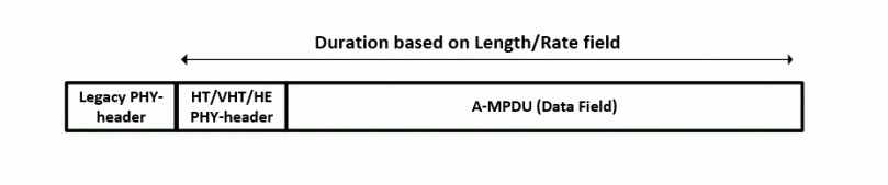 Duration based on Length